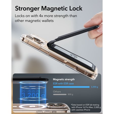 ESR MagSafe カードケース 5枚カード 角度調節可能スタンド付き iPhone用 スタンドウォレット iPhone 17/16/15/14/13/12シリーズ用 Mini非対応