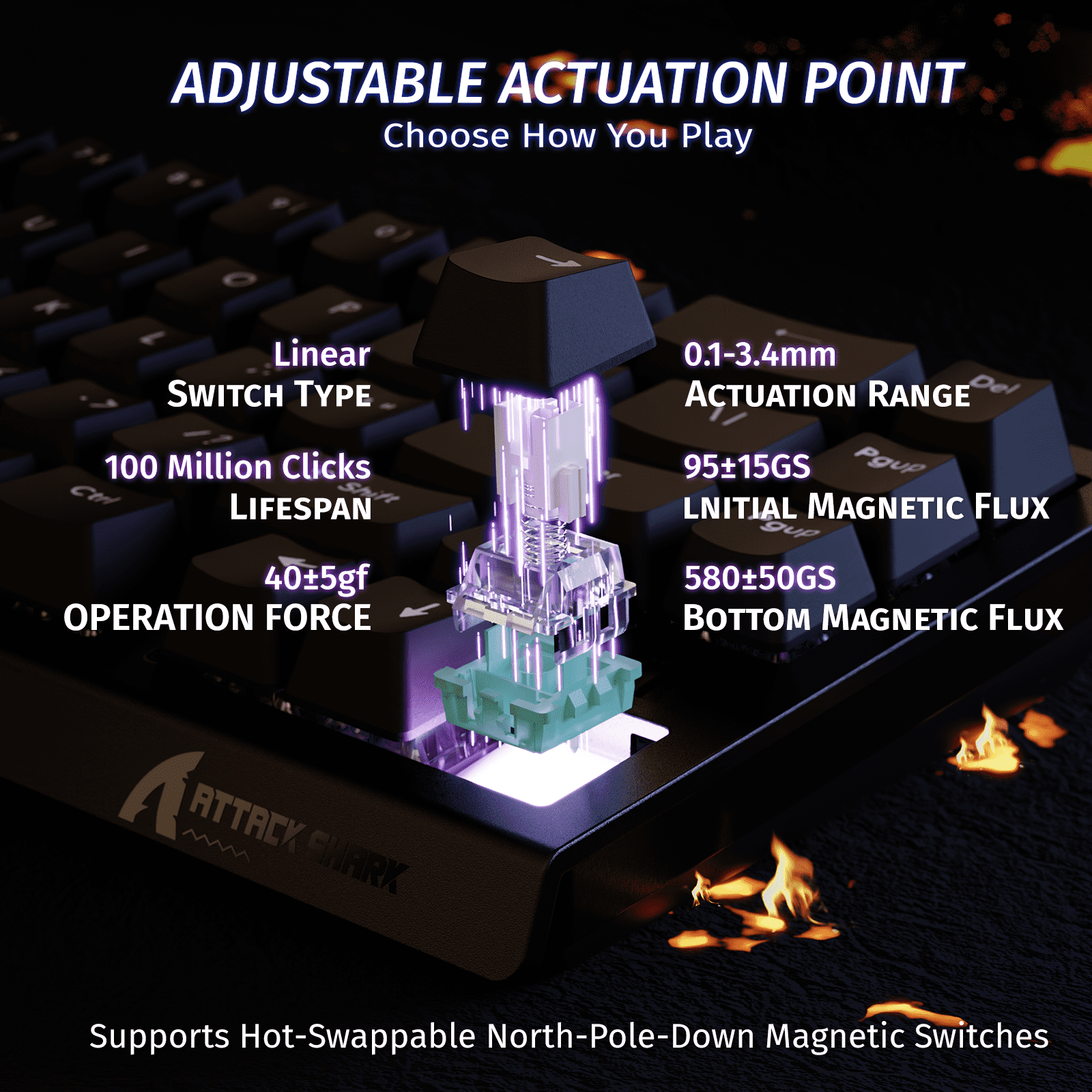 ATTACK SHARK X68 HE 8000Hz Rapid Trigger Keyboard, 0.01mm RT Accuracy Wired Gaming Keyboard with Magnetic Switch, Adjustable Actuation, Rapid Trigger, Snap Tap, RGB Lighting for PC/Mac, Black