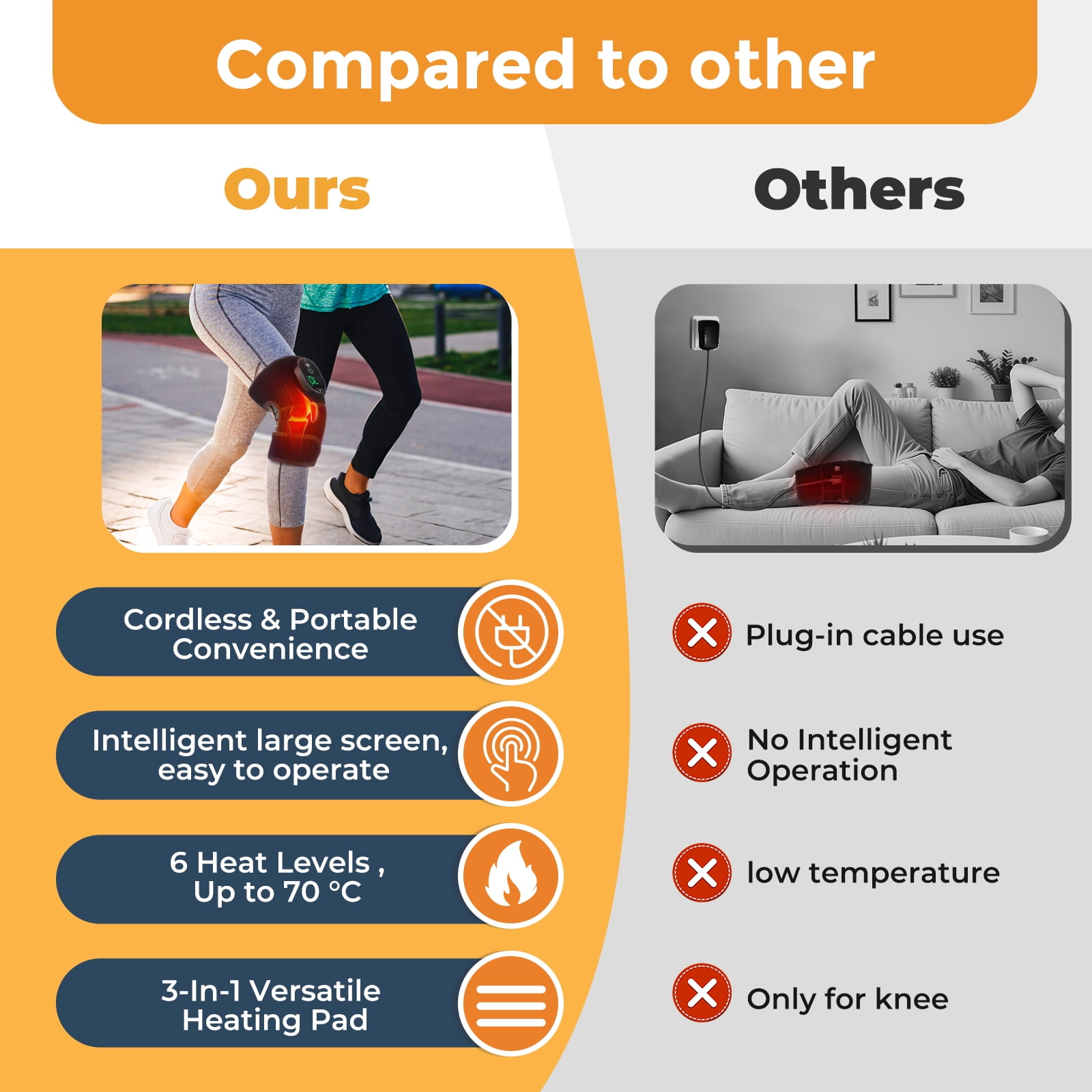 Knee Heating Pad,Knee Brace with Heating, - 6-Temperature Levels, 4 Timer Settings, 3000mAh Rechargeable Battery, Fits Knees/Shoulders/Elbows, Extra Extension Straps