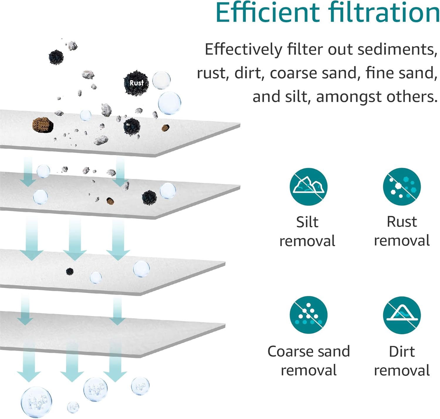 AQUA CREST AP110 Whole House Water Filter, Sediment Filter, 5 Micron, Any 10" x 2.5" Home Water Filter, Pack of 6