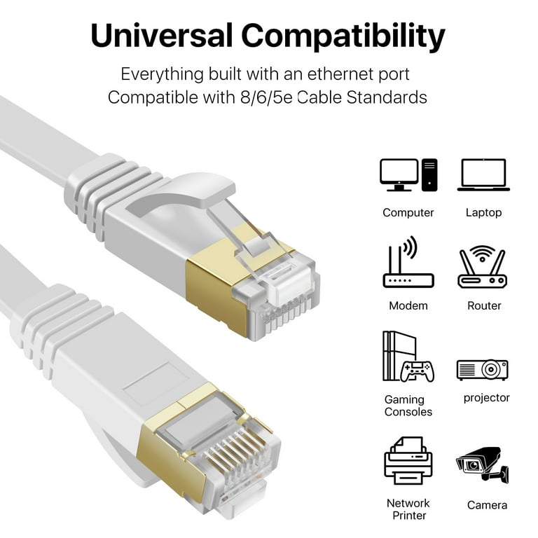 Cat7 Flat Ethernet Network Cable (1.5FT) - 10Gbps 600Mhz High Performance &  Tangle Free with Premium RJ45 Snagless Connector Jack Computer LAN Internet  Networking Patch Wire Cord Plug - White 