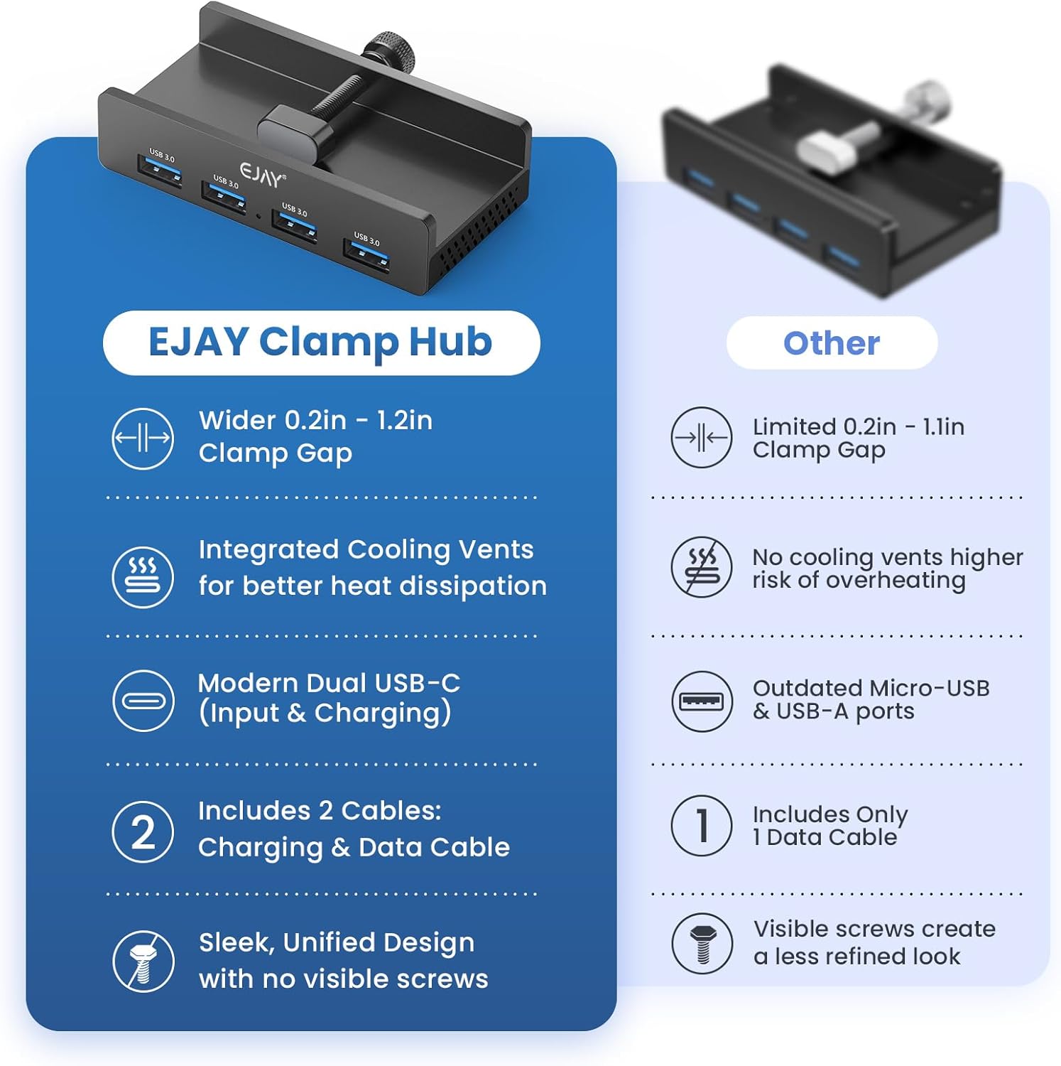 HRTGFD-4Ports USB3.0 Splitter Alu Clamp Desktop USB HUB for Desk/Monitors Clipping with Extra Power Supply Port and 2 Long Cables(59inches Data & 39inches Power Cables)