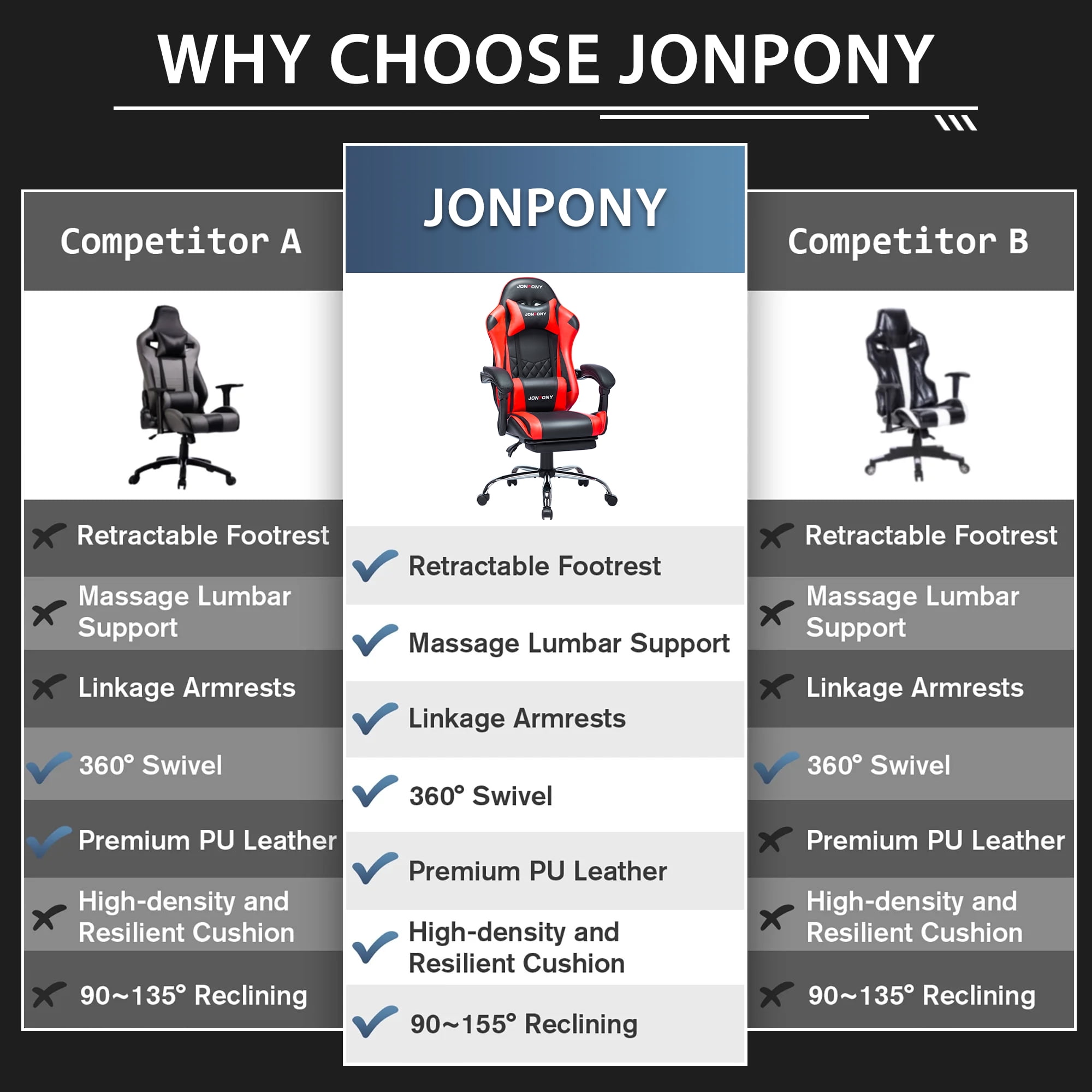 JONPONY Big and Tall 400LBS Gaming Chair, Ergonomic Design, Gamer Chair PU Leather with Footrest and Lumbar Support, High Back Office Chair Support 8 Hours Long Sitting, Computer Chair,Red