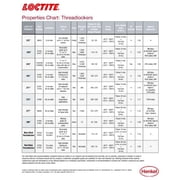 Loctite Threadlocker 243 Blue Oil Resistant Threadlocker