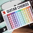 thumbnail image 4 of IDEANATEGRATE Póster De Guitarra Con Grandes Multicolor Para Estudio En Casa Y Uso Sencillo, 4 of 6