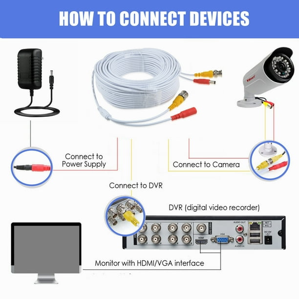 Cavo BNC Combinato Alimentazione/video 65 Piedi (20m) Per Telecamere CCTV – Nero, Compatibile Swann, Lorex, Q-See