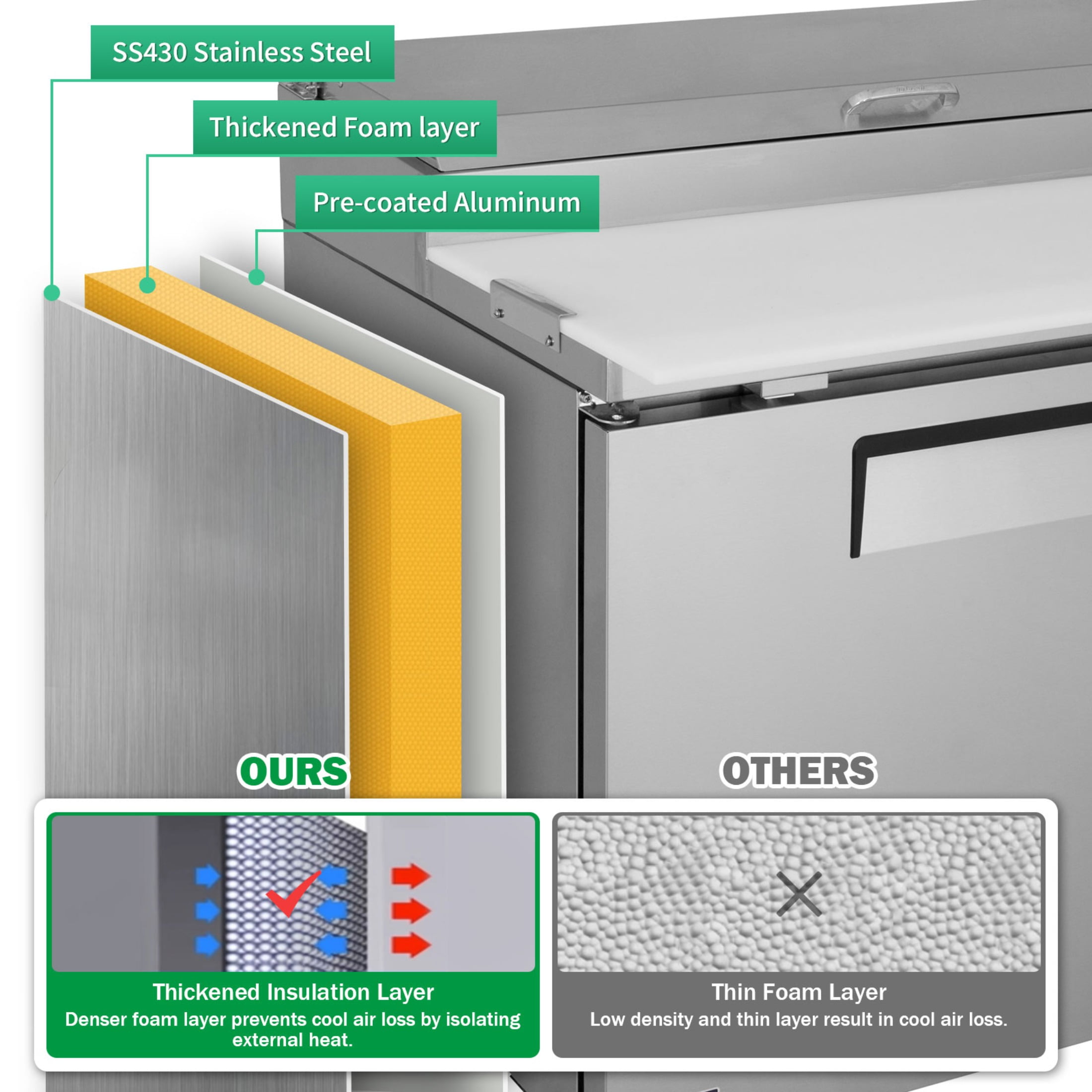 93 IN Commercial Pizza Prep Table with a Built-in Refrigerator 30.8 Cu.Ft, Butcher Block Cutting Board, Protection Lid, Cold Storage, and Smooth-Rolling Casters, ETL Certified (LTL carry)