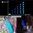 thumbnail image 2 of 500PCS Glow in The Dark Rocks, Decorative Luminous Stones Glow Rocks Pebbles for Outdoor Decor Garden Yard Patio Terrarium Walkway Aquarium Fish Tank (White Glows Blue), 2 of 7