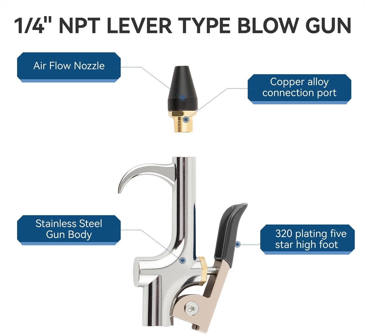MKEUDQ-4 Pieces 1/4 NPT Lever Blow Gun Air Nozzle Dust Cleaning Blower Gun With Rubber and Safety Tip Nozzles Air Tool, 2 PCS 1/4" M Type Plug for Home Shop Garage Industry(Black)