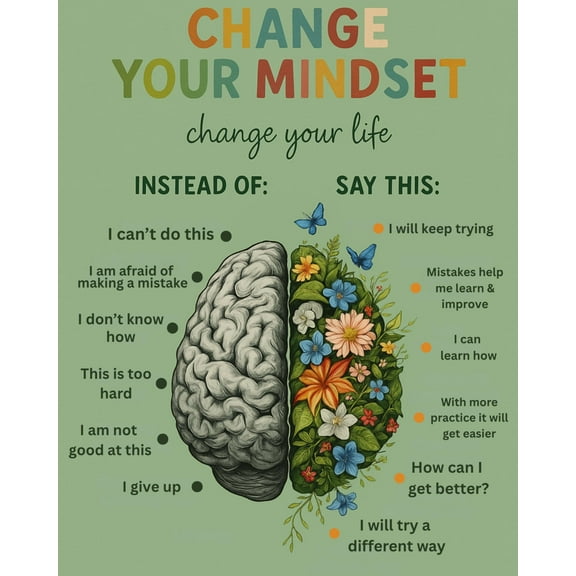 Change Your Mindset Wall Art - Motivational Poster for Women Girls Office or Counseling Decor - Inspirational Quote Print Mental Health Decor for Classroom Therapy or Home