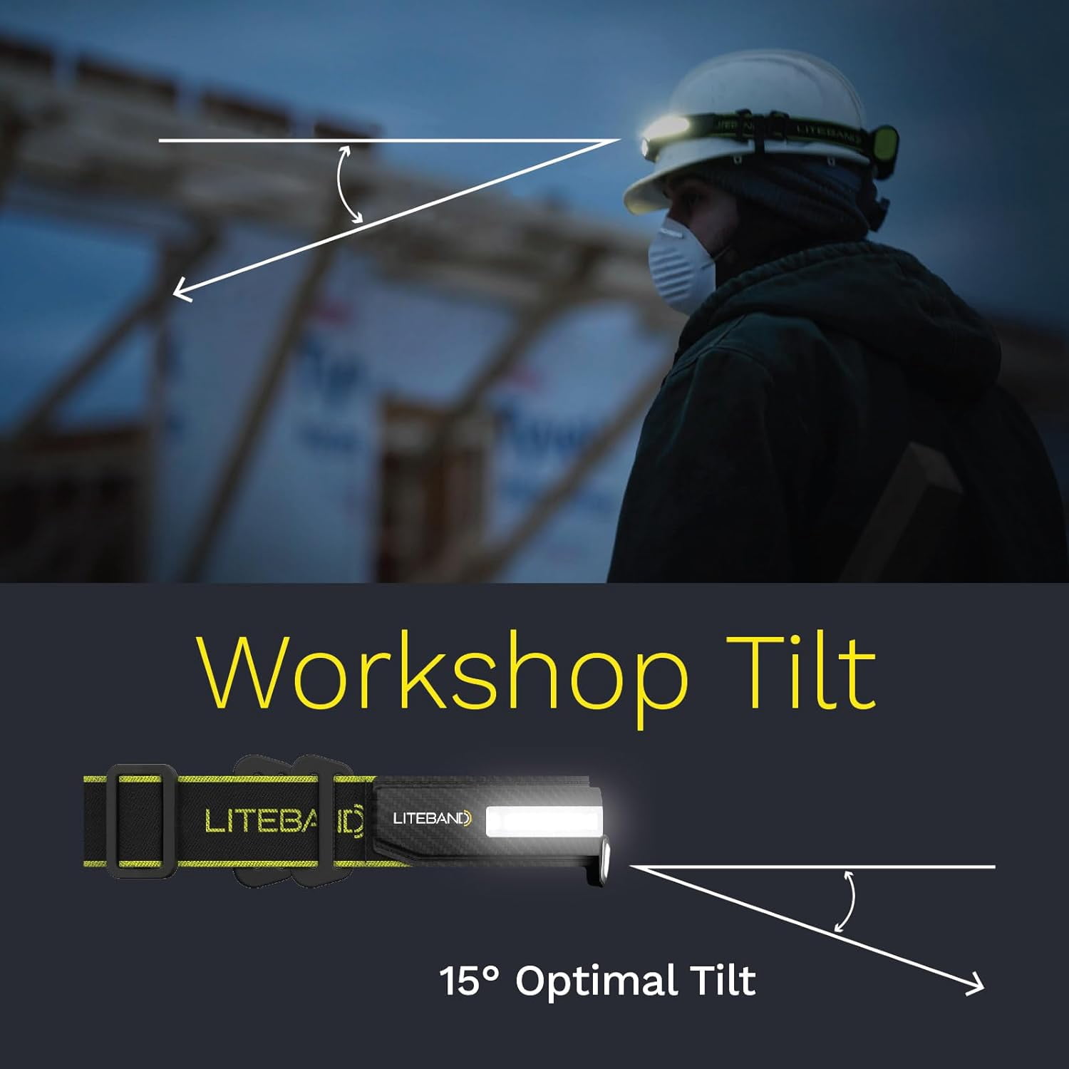 Liteband PRO 1500 Lumen LED Headlamp, Rechargeable Battery Powered, Hard Hat Light, Yellow