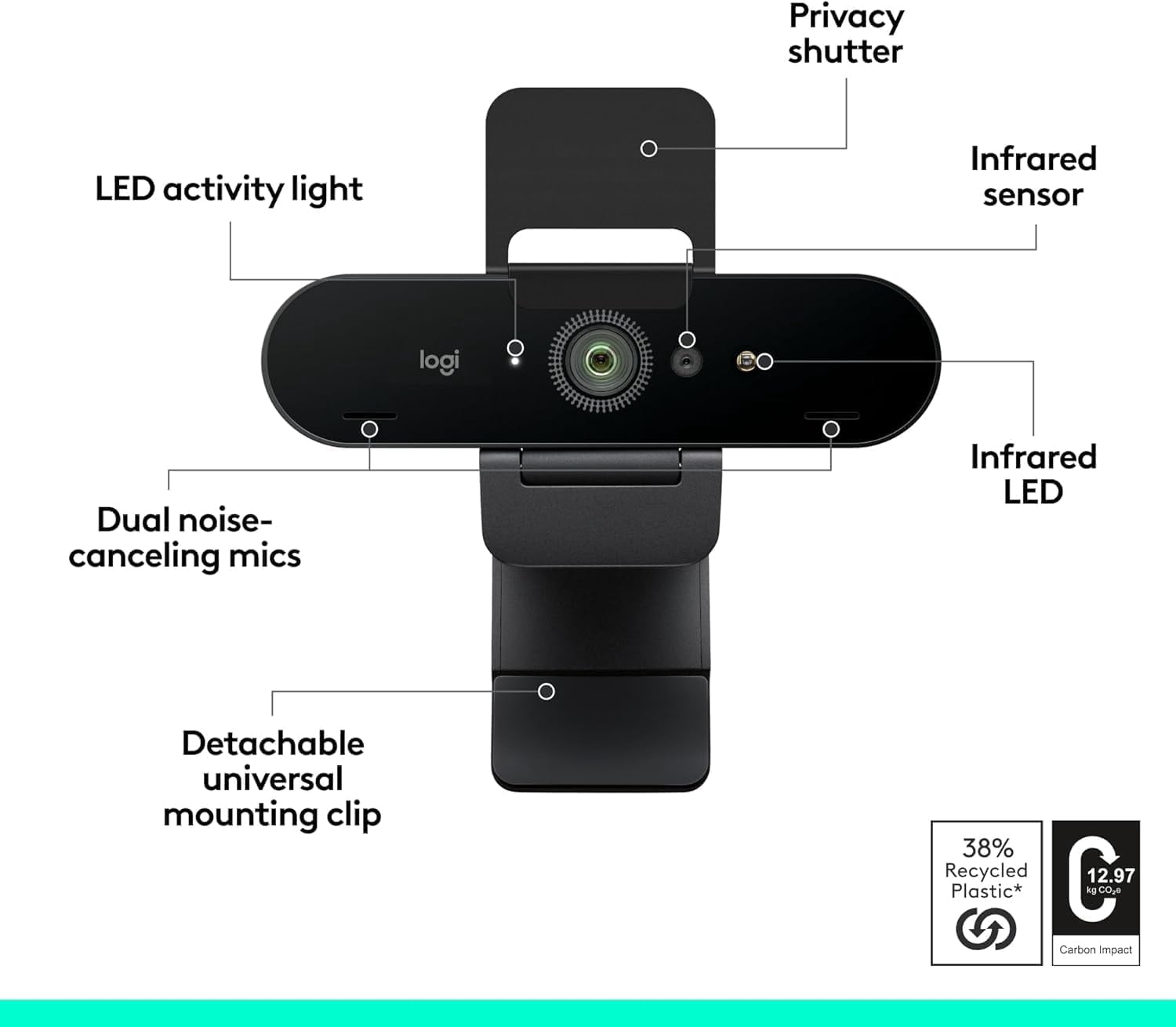 Restored Refurbished Brio 4K webcam with HDR and noise mics - Graphite (Refurbished)
