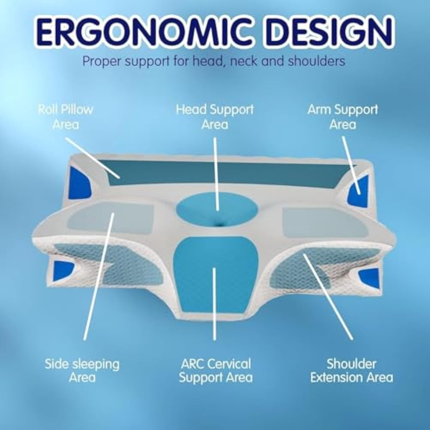 Sleep Pillow, Cervical Pillow, 2 in 1 Ergonomic Orthopedic Contour Support, Memory Foam Neck Support Pillows Cervical Neck Pillows