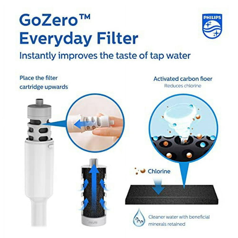 Philips Water GoZero Everyday Bottle Activated Carbon Fiber Filter to  Transform Tap Water into Fresher, tastier Water Instantly, Grey, 40 gallons