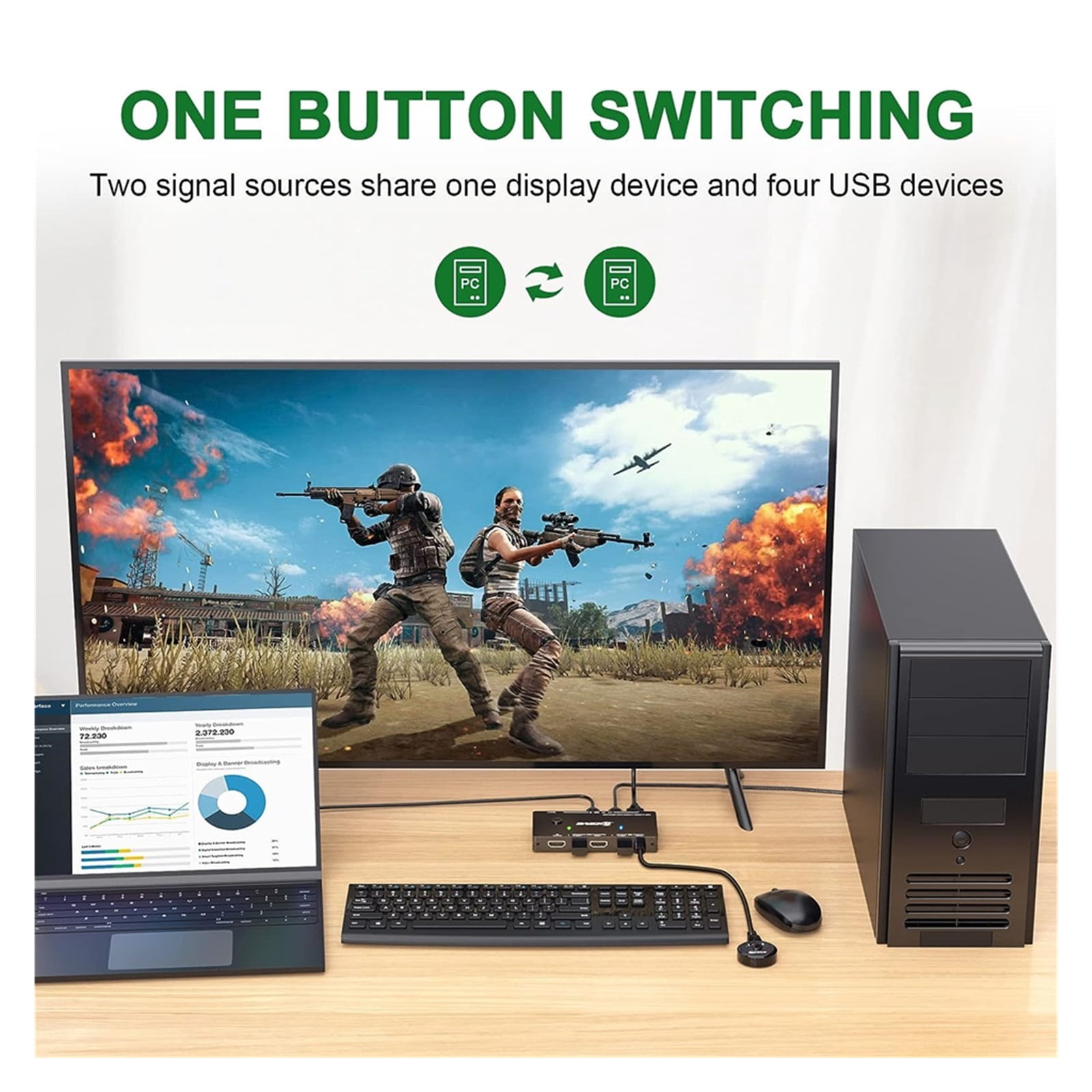 2-Port 4K 60Hz USB-C Hub, Smart KVM Switch for Monitor & Mouse