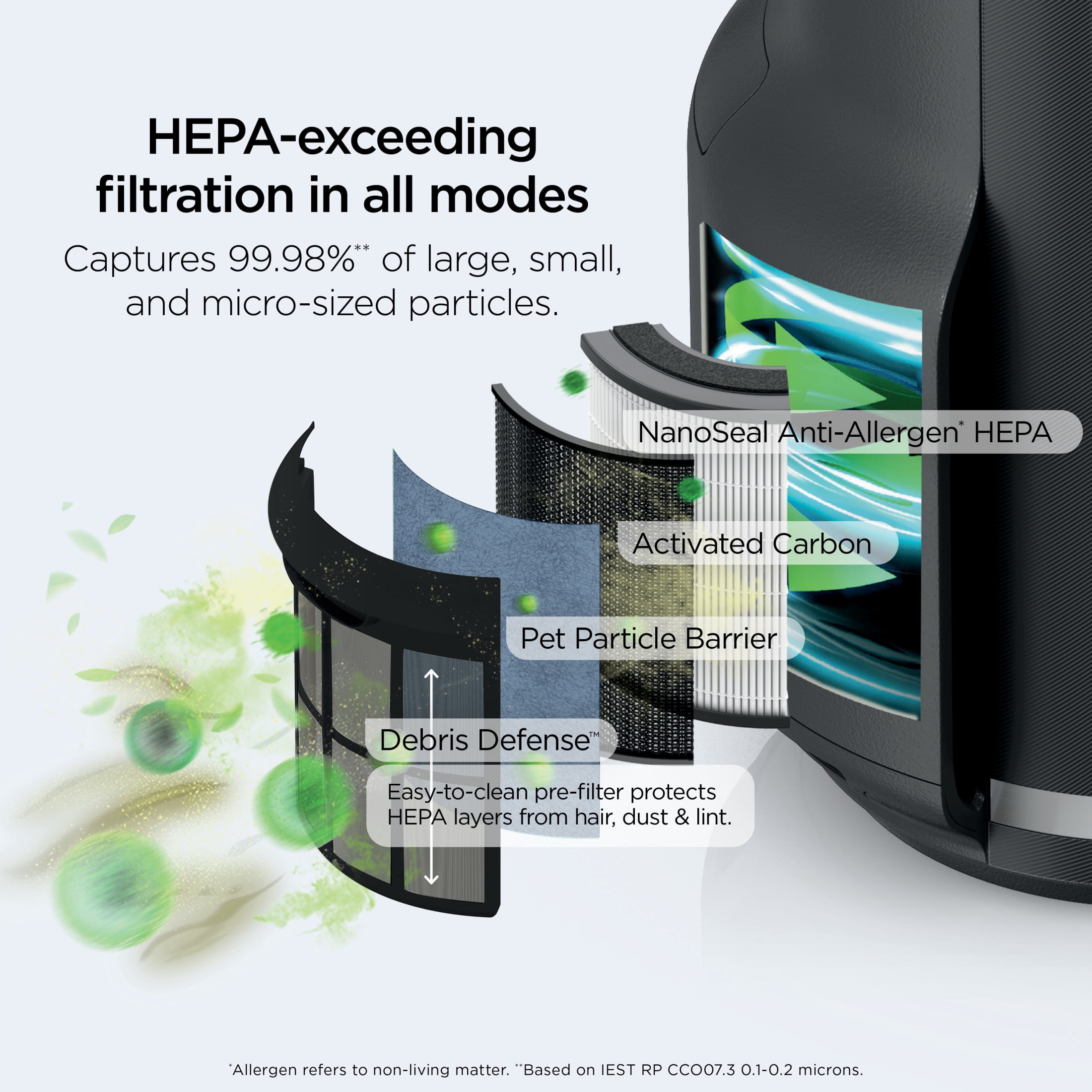 Shark NeverChange 500 St Ft HEPA Air Purifier, 5-Year HEPA-Exceeding Filter, Captures Pollutants, Pet Dander, Dust, and Smoke, HP150 Gray