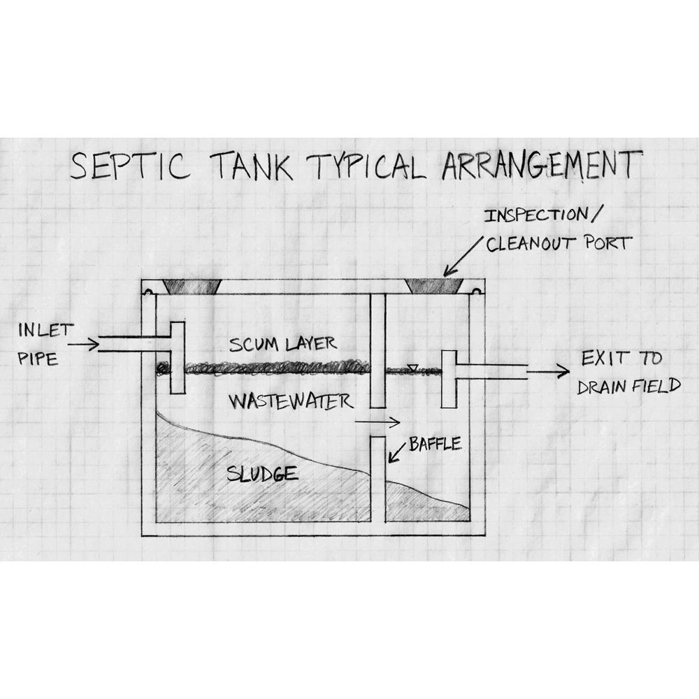 35 septic tank baffle diagram Diagram Resource