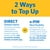 Walmart Family Mobile Unlimited Talk & Text Monthly Prepaid Plan (20 GB at High Speed, then 2G*) e-PIN Top Up (Email Delivery)