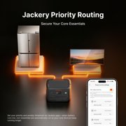 Jackery HP 2000AC Plus V2 Portable Power Station with 5m Extension Cable, 2038Wh LiFePO4 Battery, 2200W Output, Expandable to 12kWh for Home Backup & RV