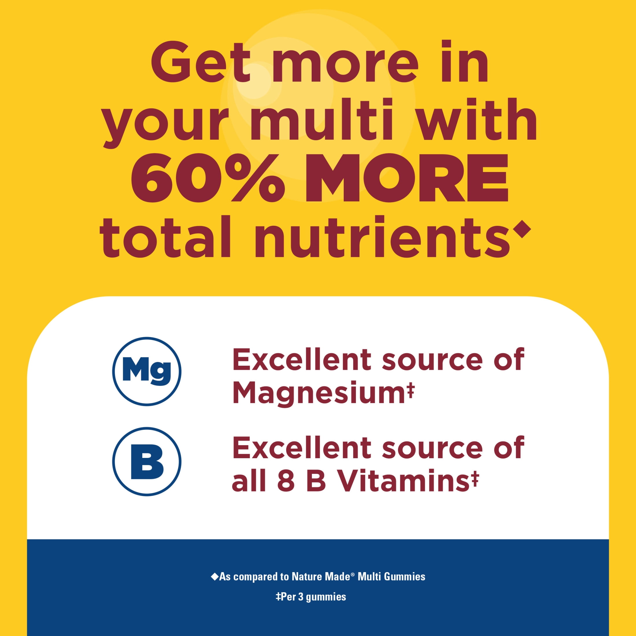 (3 pack) Nature Made Advanced Multivitamin Gummies 50+ for Men, Multivitamin for Men, 111 Count