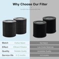 thumbnail image 2 of Luripid 2 Pack Air Mini Filter Replacements Compatible with Molekule Air Mini & Air Mini + Air Purifiers, 3-in-1 High-Efficiency, 2 of 9