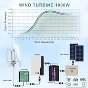 Home vertical-axis wind turbine generator with 24V voltage, rated at 1000W,  with a free MPPT controller. Suitable for various scenarios such as camping, RVs, rooftops, etc. Low wind speed start