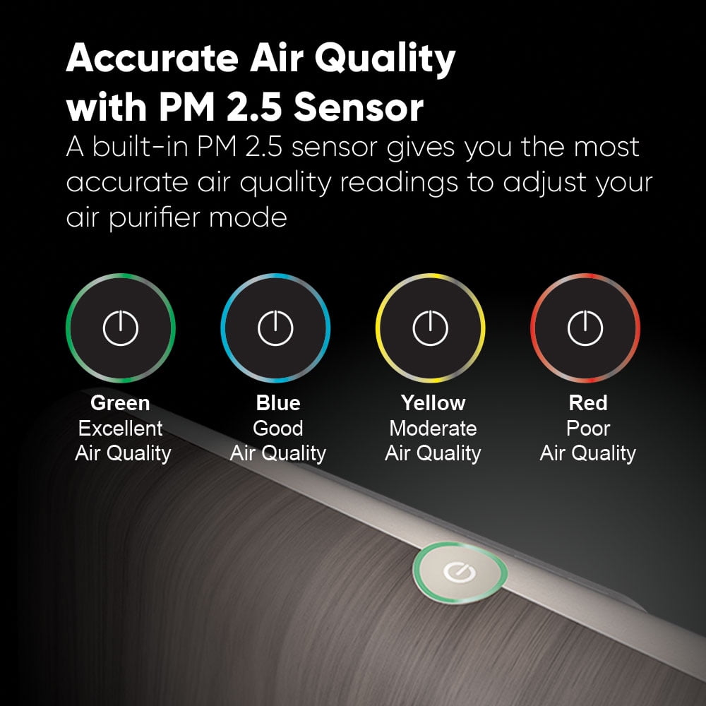 THE ASPEN Smart Air Purifier for Large Rooms (Maximum 1500 Sq.Ft), H13 True HEPA Filter with PM2.5 Sensor/Alexa & Google/App Control/ Scheduling/ Removes 99.97% Particles