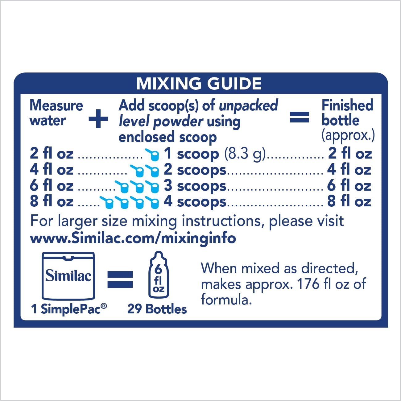 Similac Pro Advance Feeding Chart