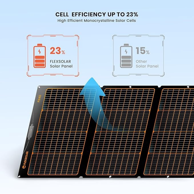 Flexsolar F240 240W Foldable Solar Panel, High Efficiency PV Module Power Charger with MC-4 Output, Adjustable Kickstands for RV Outdoor Camping