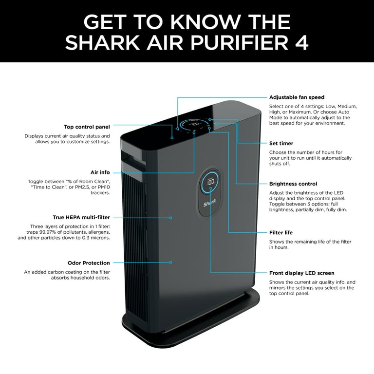 Shark air purifier 4 deals