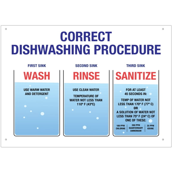 Wash Rinse Sanitize Sign 8X12 Inch Rust Free Aluminum,Uv Ink Printing,Indoor Or Outdoor Use