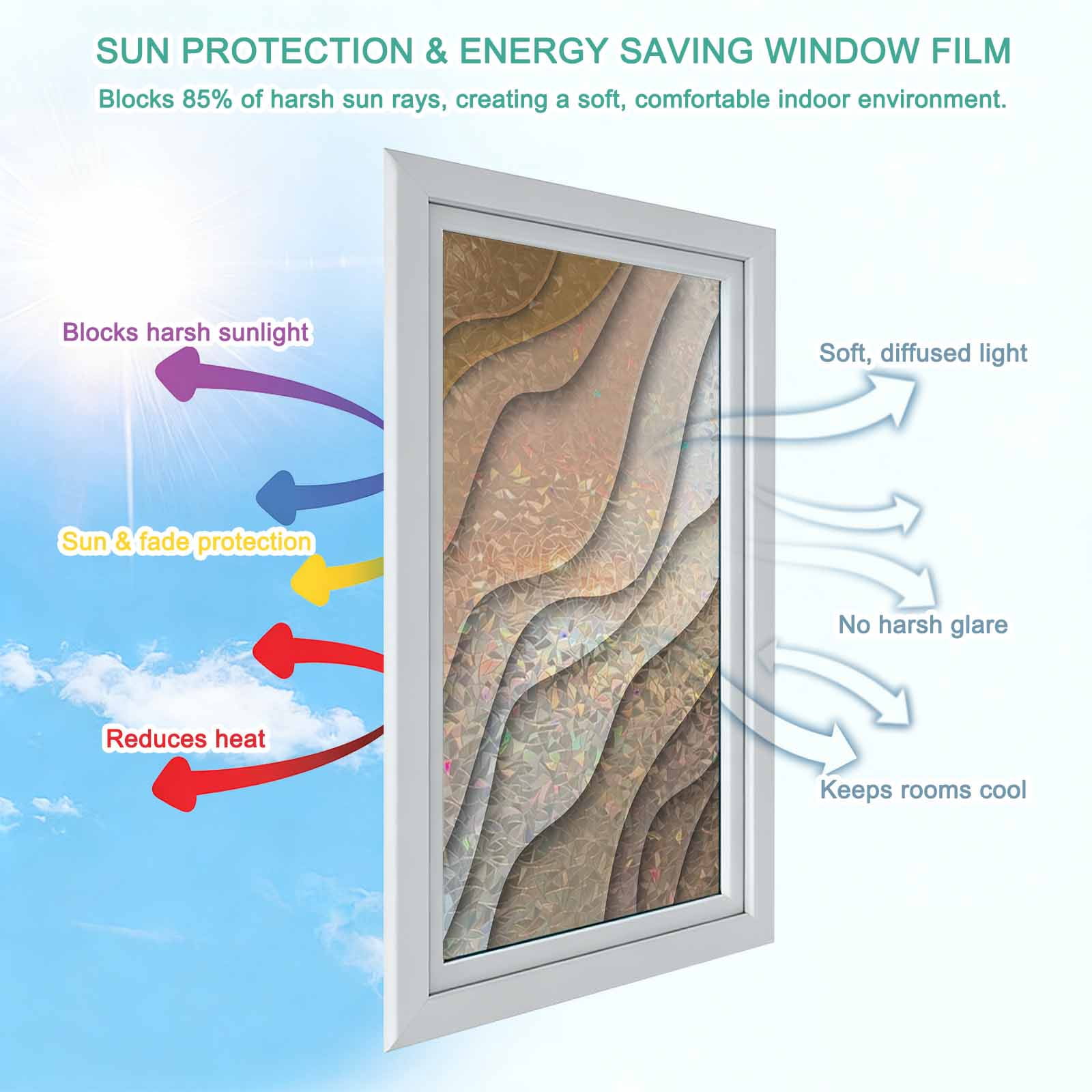 Brown Ombre Window Privacy Film Stain Glass,Reusable Decorative Rainbow Window Film,Modern Geometric Abstract Aesthetic Cream Static Cling Sun Blocking Stickers Decals Covers 17.7" x 39.3" (2pcs)