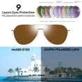 thumbnail image 4 of Joopin Gafas de Sol Militares Polarizadas Marrón UV400 Metal, 4 of 6