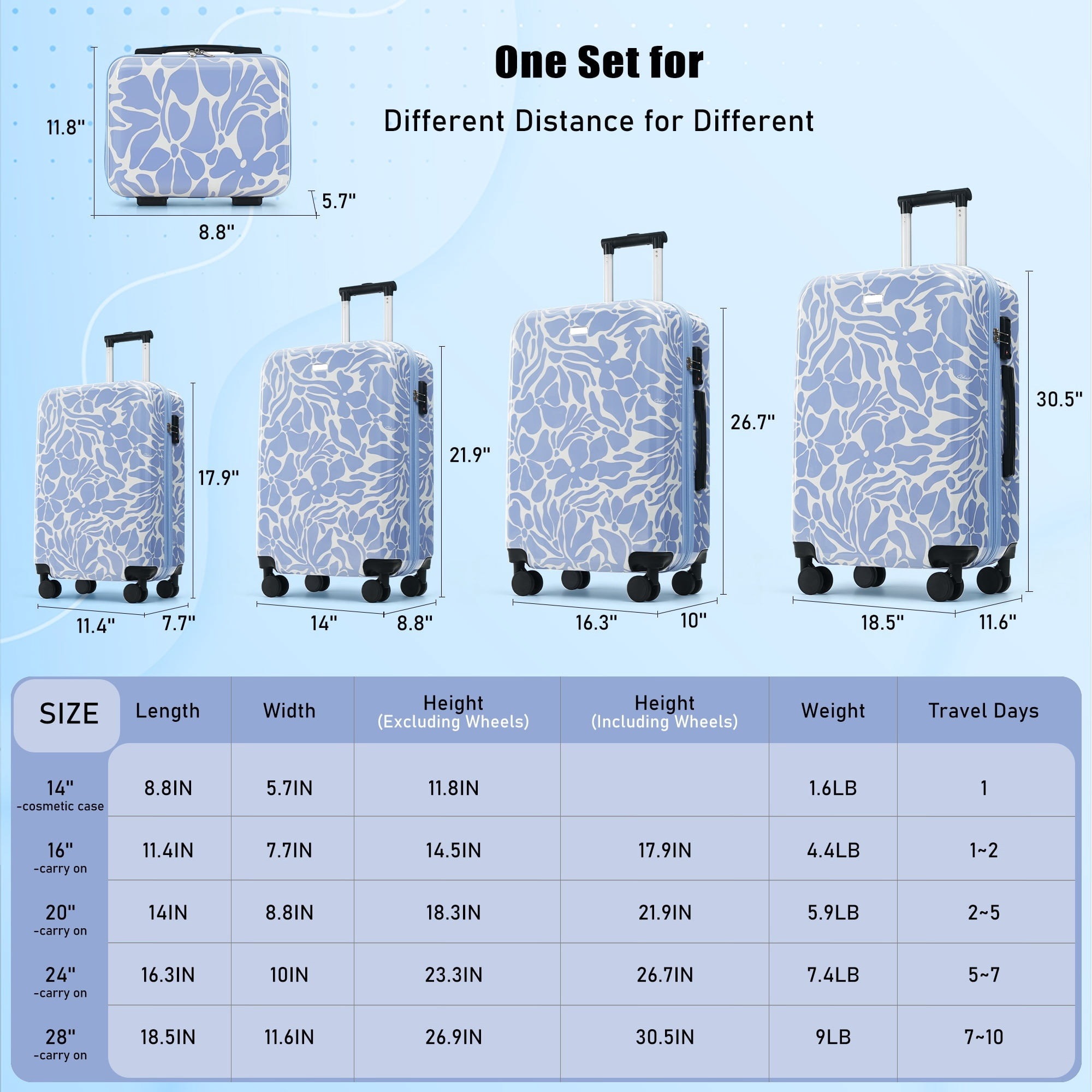 Euroco 5 Piece Luggage Sets,Hardside Suitcase Set with TSA Lock & Spinner Wheels,Lightweight Durable Travel Luggage for Men Women,14/16/20/24/28 Inch,Blue