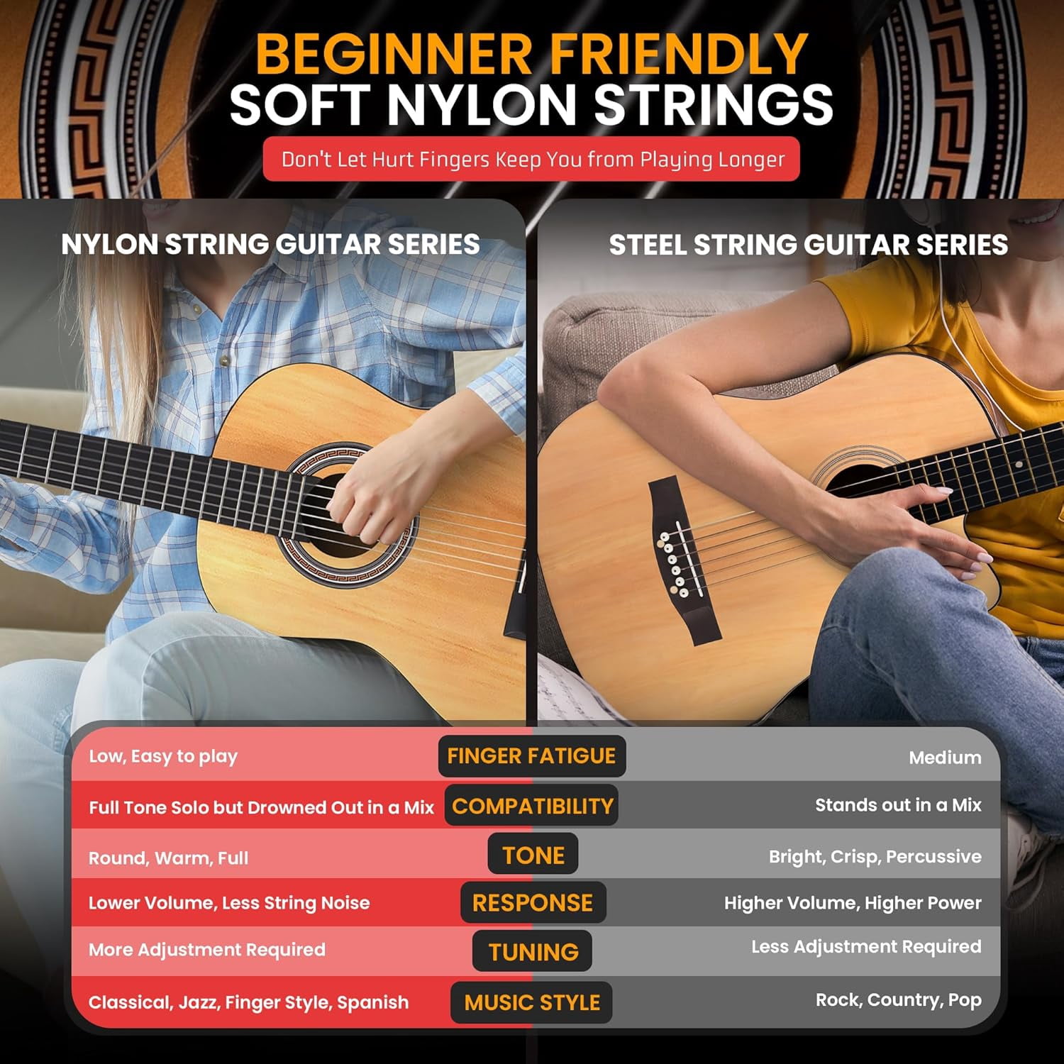 Pyle Left-Handed 3/4 Size Beginner Acoustic Guitar Kit – 36” All Wood Junior Guitar with Case, Strap, Picks, Tuner App & 2-Month Lessons (Natural Gloss)