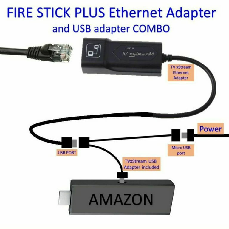 New USB PORT ADAPTER OTG Cable for  FIRE TV 3 OR 2nd Gen