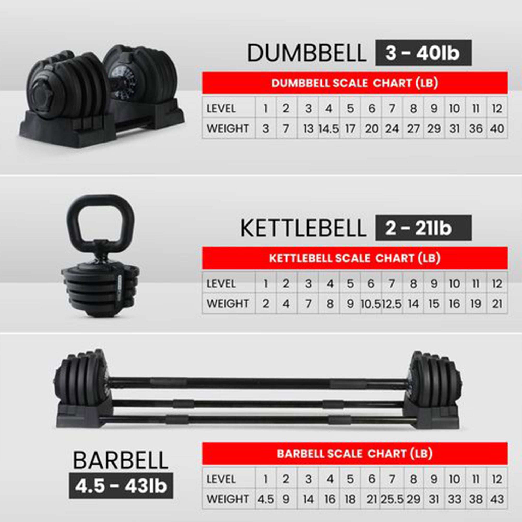 HolaHatha 3-in-1 Multifunctional Home Gym Workout Dumbbell Set, Black