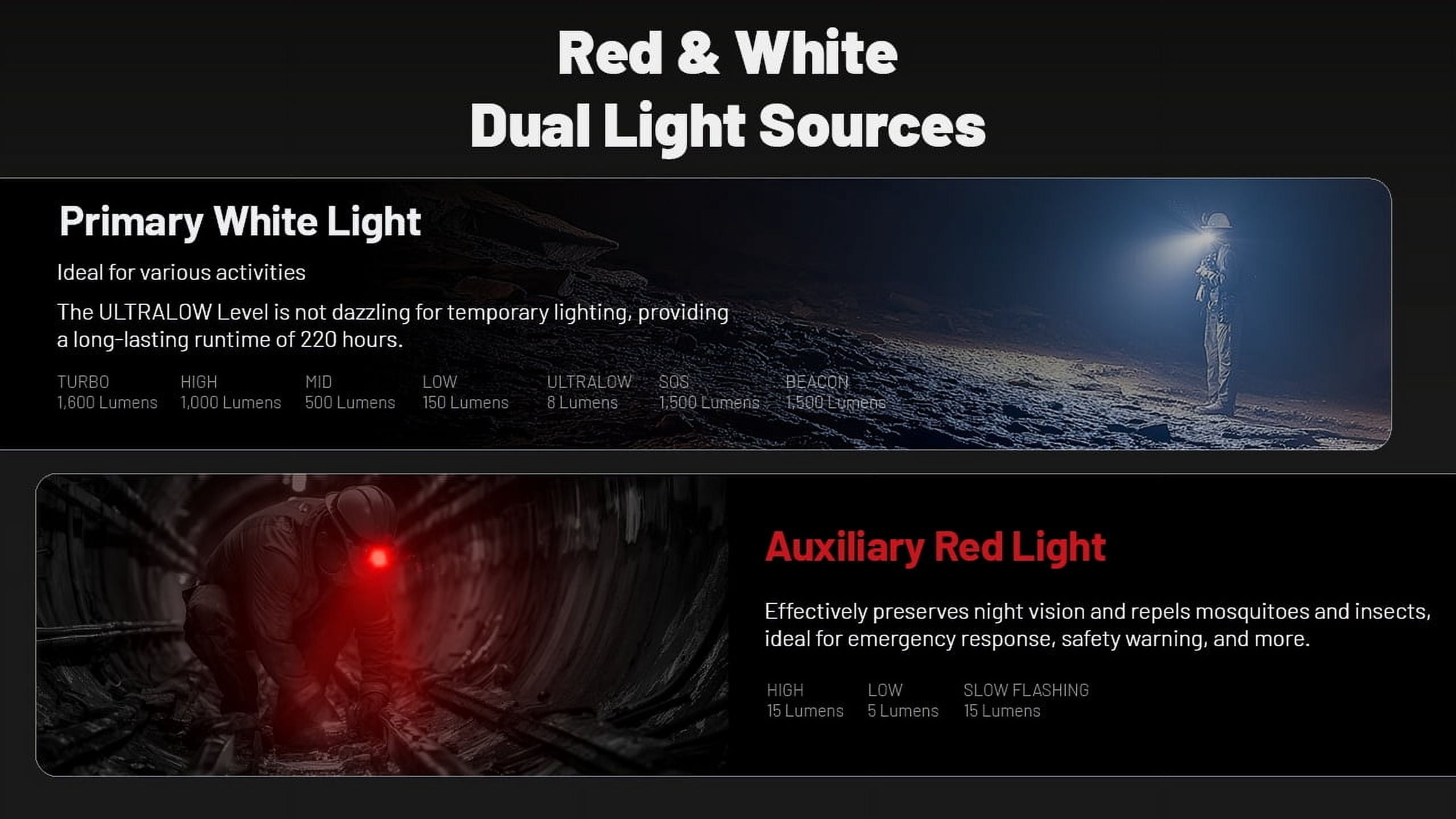 Nitecore  1600s Lumens Headlamp w/Extra Long Runtime, Black