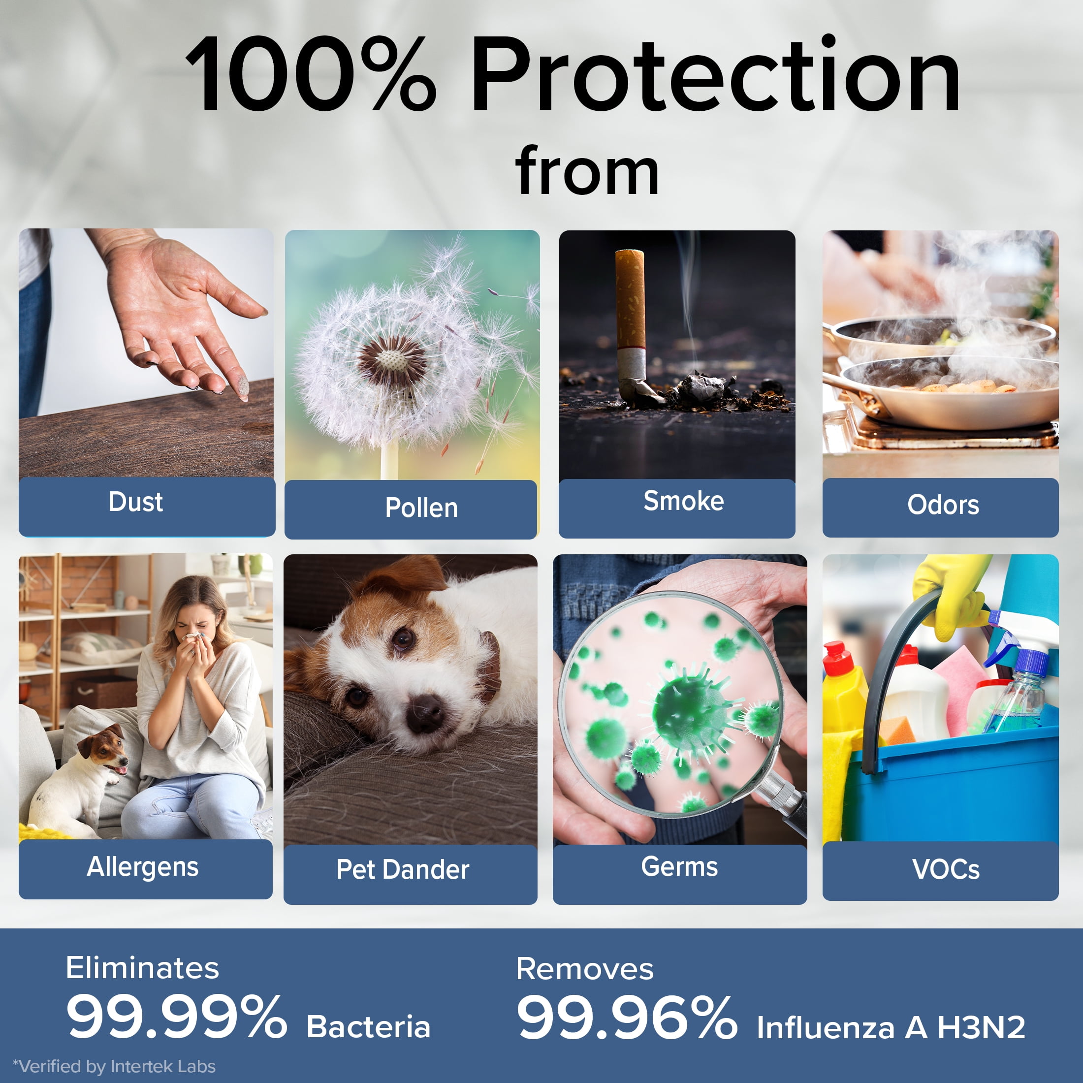 Nuwave Oxypure Smart Air Purifier, 5-Stage Filtration System Contaminants Removed, Nuwave Oxypure Air Purifier, 2,934ft² Spaces in 60 Minutes, Home, Large