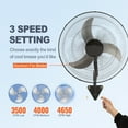 thumbnail image 3 of KFFKFF 20-Inch Wall Mount Fan, 3-Speed High Airflow up to 4650 CFM,  Heavy Duty Metal Industrial Fan for Commercial and Residential Use in Warehouses, Greenhouses, Workshops, and Patios, Black, 3 of 9