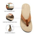 thumbnail image 3 of Orthopedic Walking Sandals with Arch Support, Casual Plantar Fasciitis Flip Flops for Flat Feet, Comfortable Cushioned Foam Slippers for Beach Summer, 3 of 7