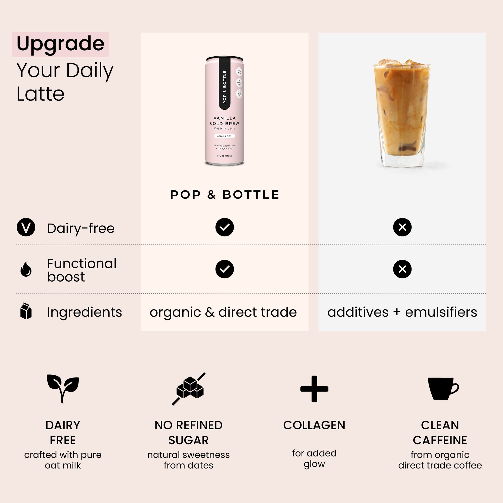 (2 pack) Pop & Bottle Vanilla Oat Milk Latte + Collagen, Organic, Shelf-Stable/ Ambient, 8 fl oz