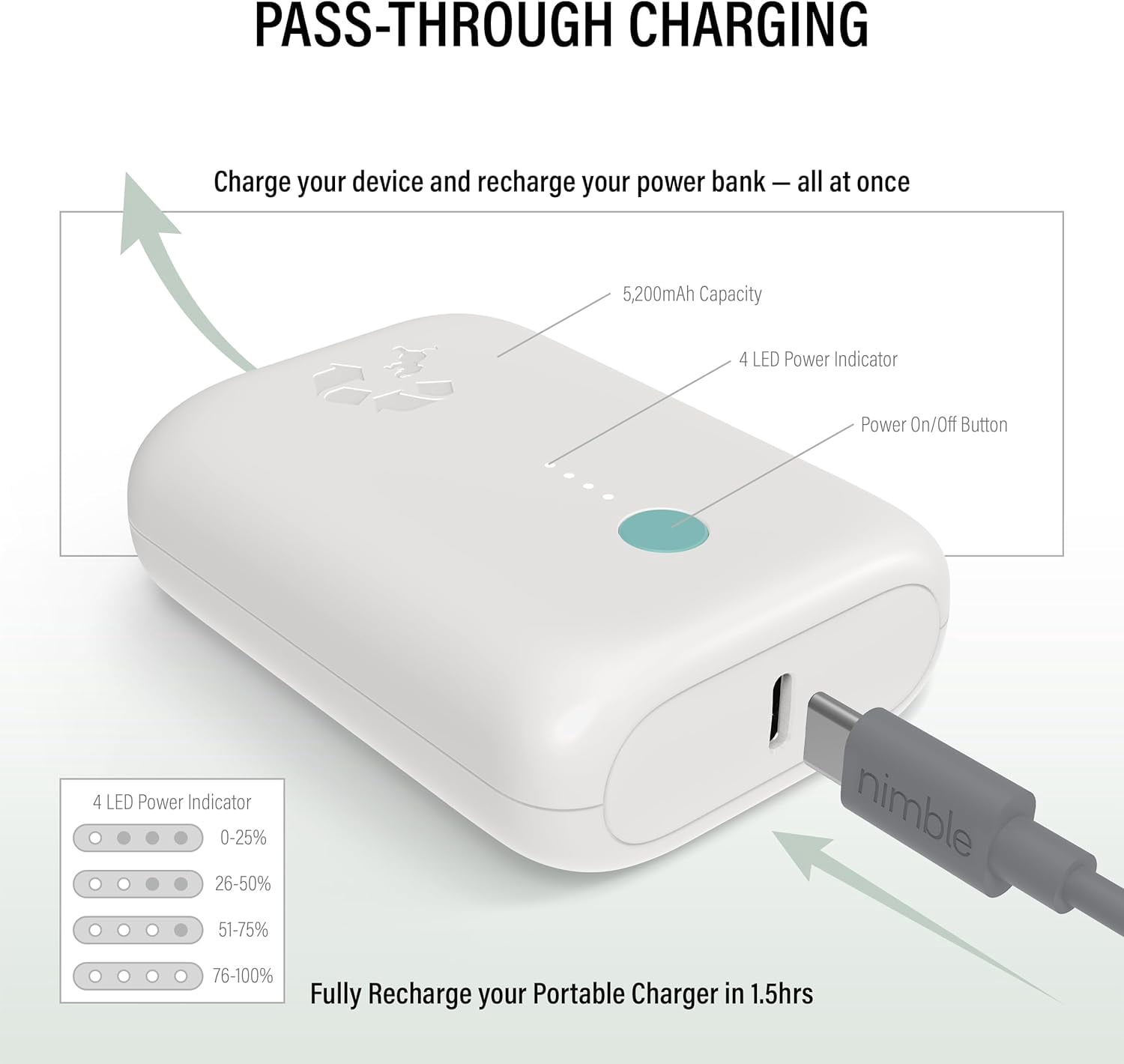 Champ Lite Portable Charger, 5200mAh Fast Charging Power Bank 15W USB C and A Port with Cable, Travel Essential Battery Pack for iPhone Galaxy Pixel MacBook iPad Kindle Airpod Laptop Tablet