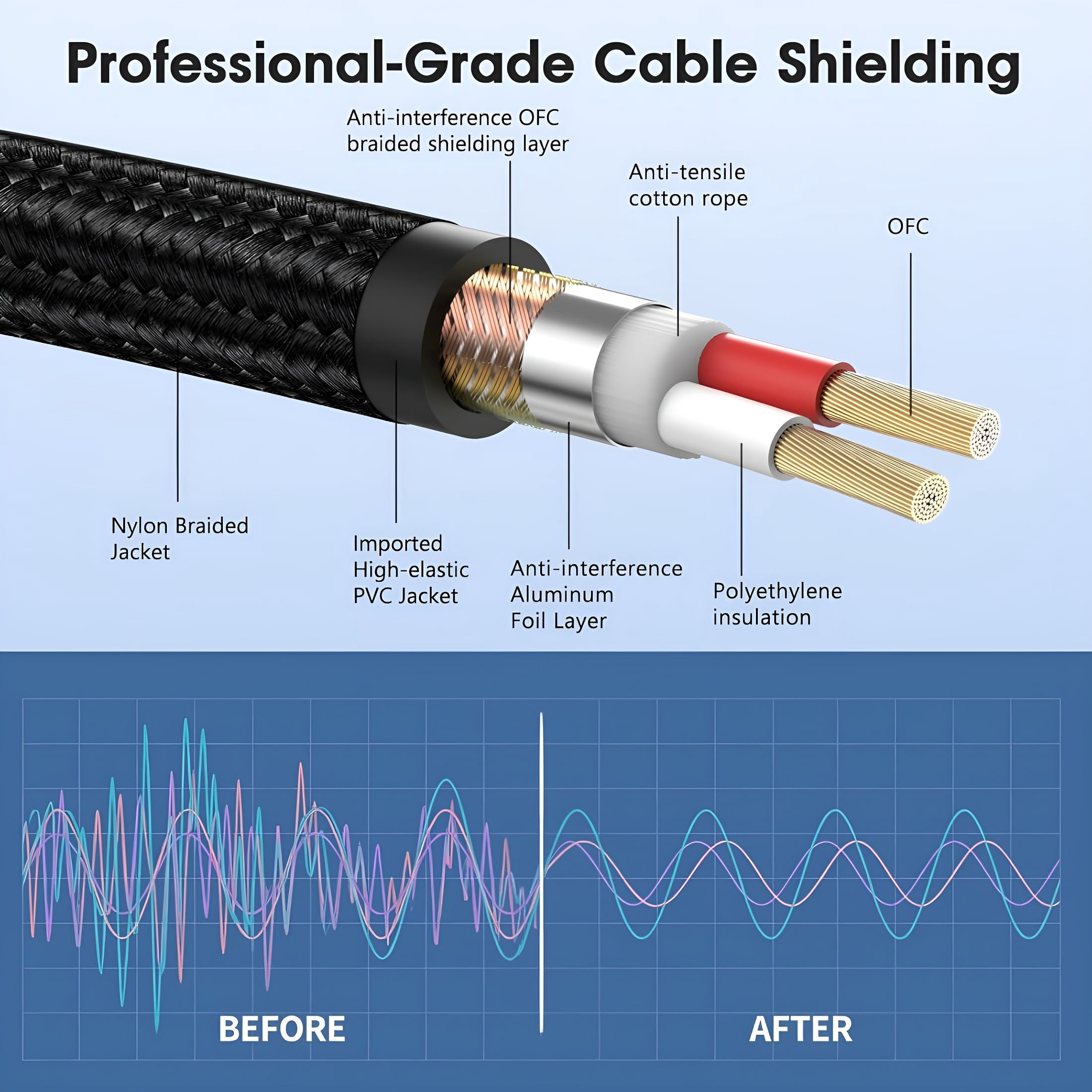 EXLEAF XLR Male to 1/4,TRS to 6.35mm -10ft 2Packs Gold-Plated Connectors Nylon Braided Cable,Quarter Inch to XLR Male Cable for Speakers,Mixers,Amplifiers - 10feet