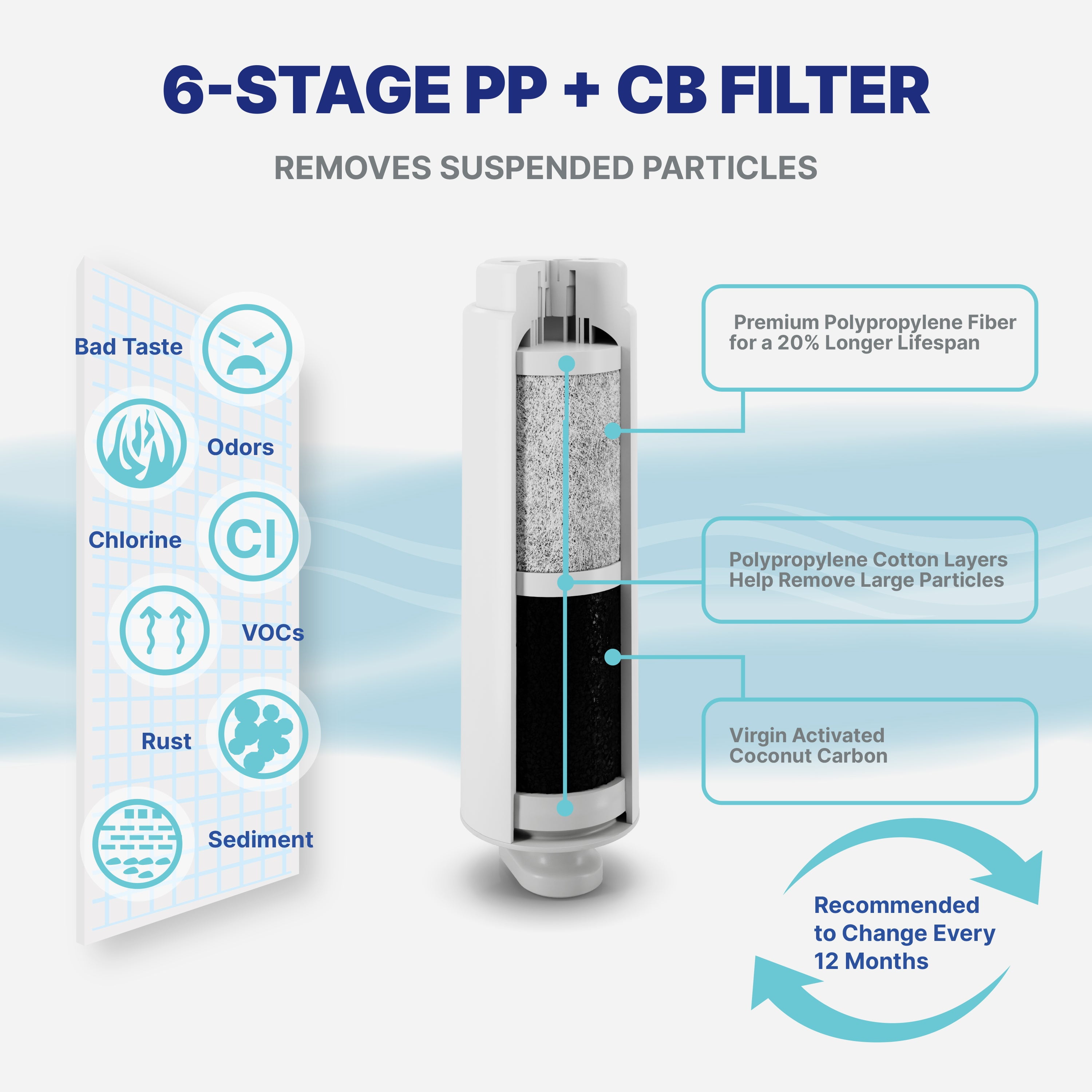 NU Aqua Efficiency Series Tankless 600GPD Alkaline Remineralization Reverse Osmosis System 2:1 Pure To Waste