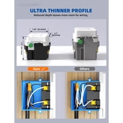 Hyper Tough 15 Amp White GFCI Outlet, Tamper Resistant, Self-Testing, Impact Resistant, Easy Installation