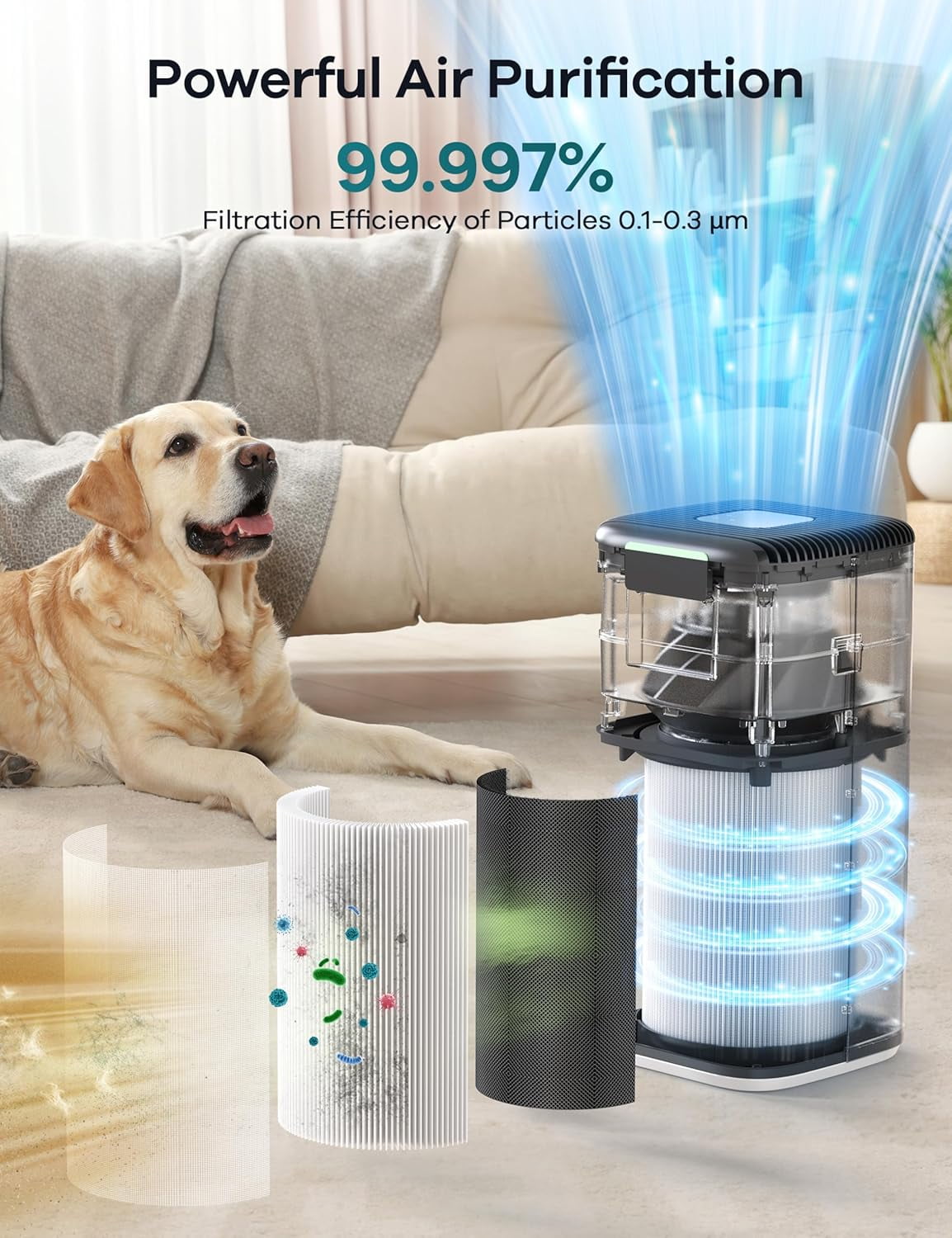 WELOV Matter Air Purifier for Large Room up to 1570 Sq.ft, Smart Air Cleaner, True HEPA Filter Air Purifiers for Allergies and Asthma Remove 99.97% Pet Hair, Allergies, Smokers, Odors, Dust, Pollen