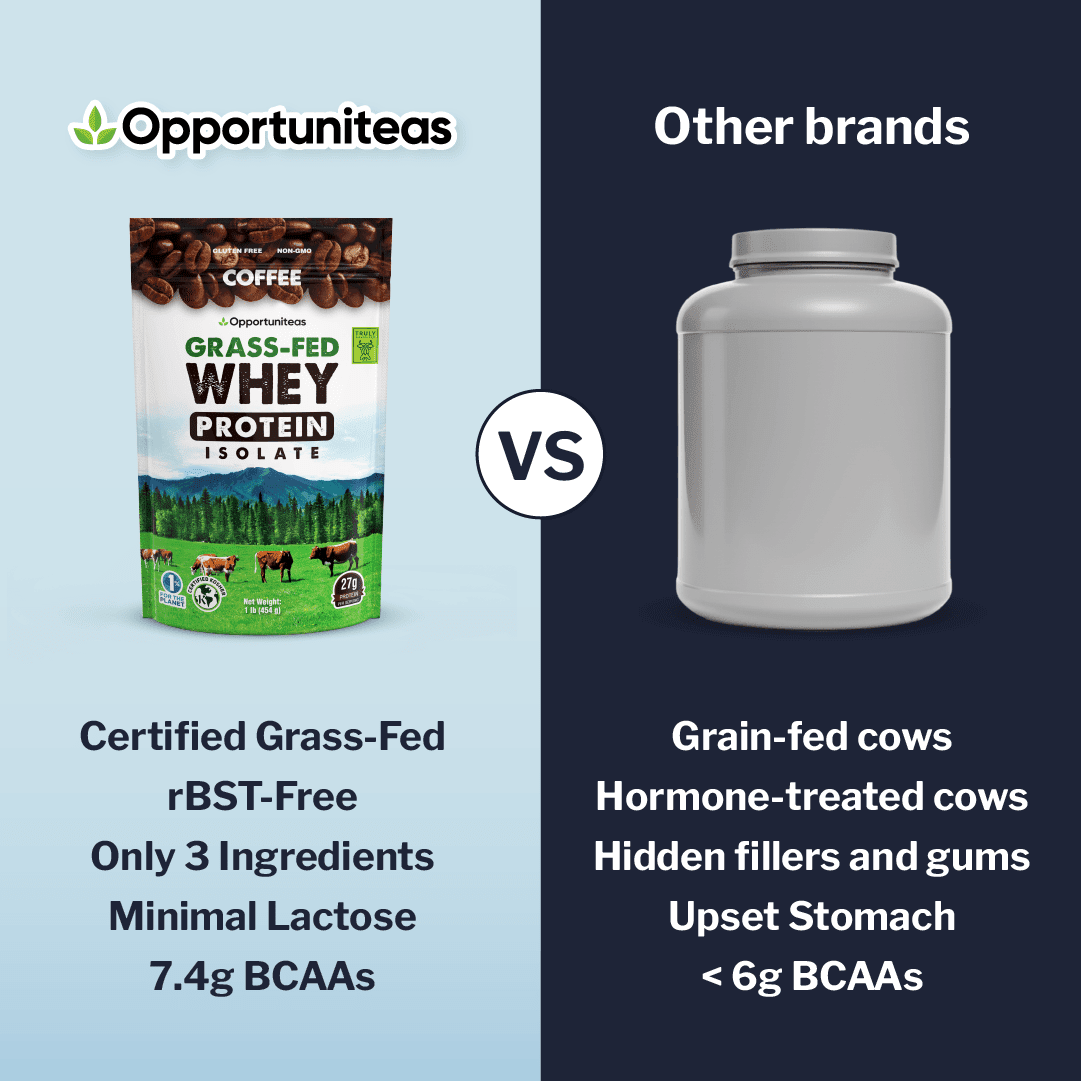 Opportuniteas - Grass Fed Whey Isolate Protein Powder, 27g Protein, Colombian Coffee, 1lb