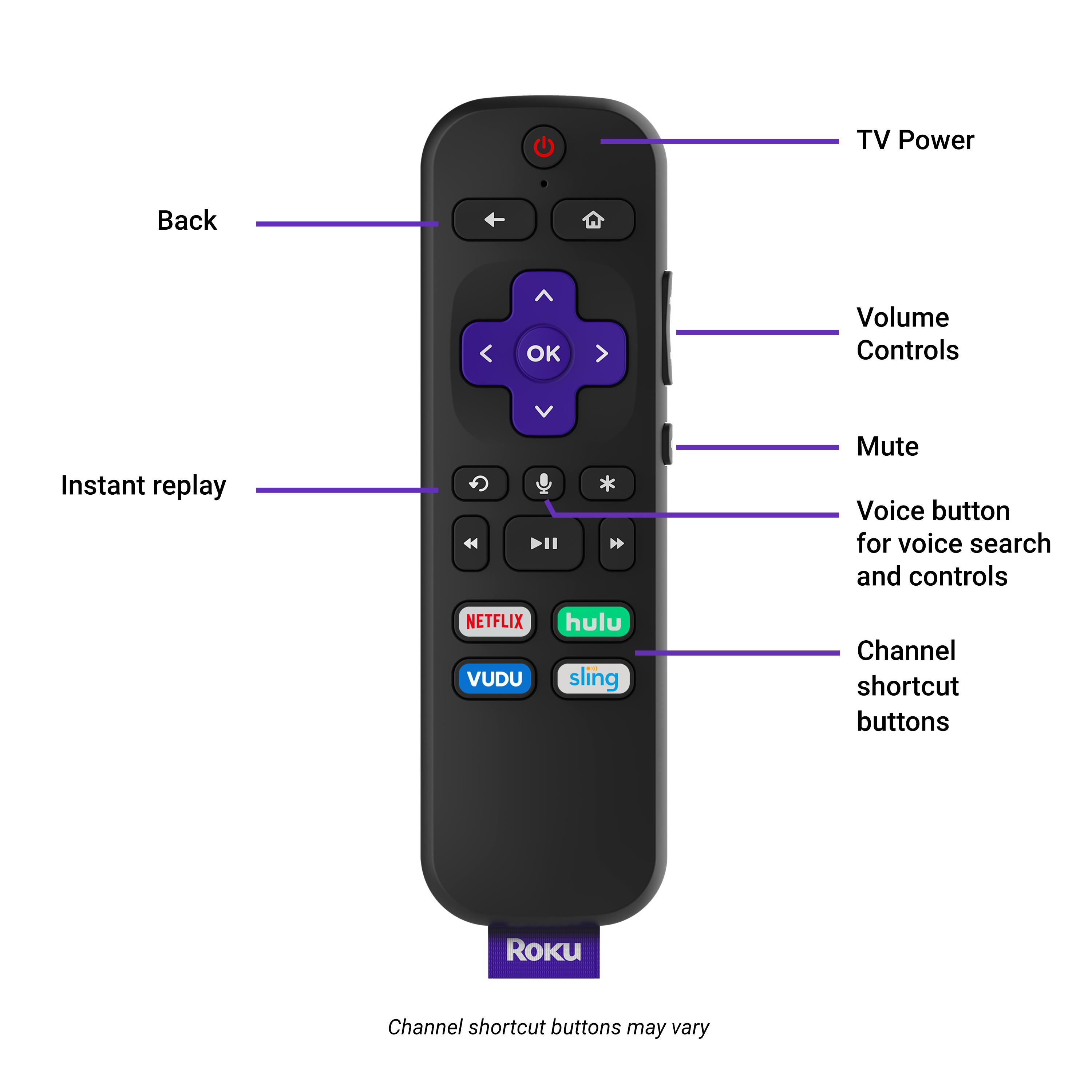 How to reprogram roku shortcut buttons how to sync an ir roku remote without a pairing button 