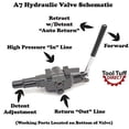 thumbnail image 3 of ToolTuff Log Splitter Build Kit: 11 GPM Pump, Mount, A7 Auto Return Valve, Bolts, Coupler (for 3/4" Engine Crankshaft), 3 of 4
